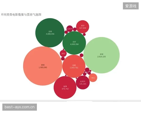 Vizrt的图形渲染引擎将数据叠加延迟降低至0.2秒，这揭示了实时数据可视化的潜力